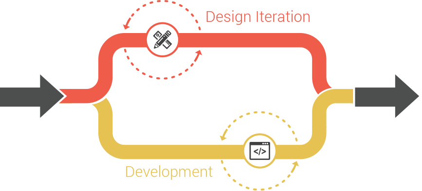 Design Iteration